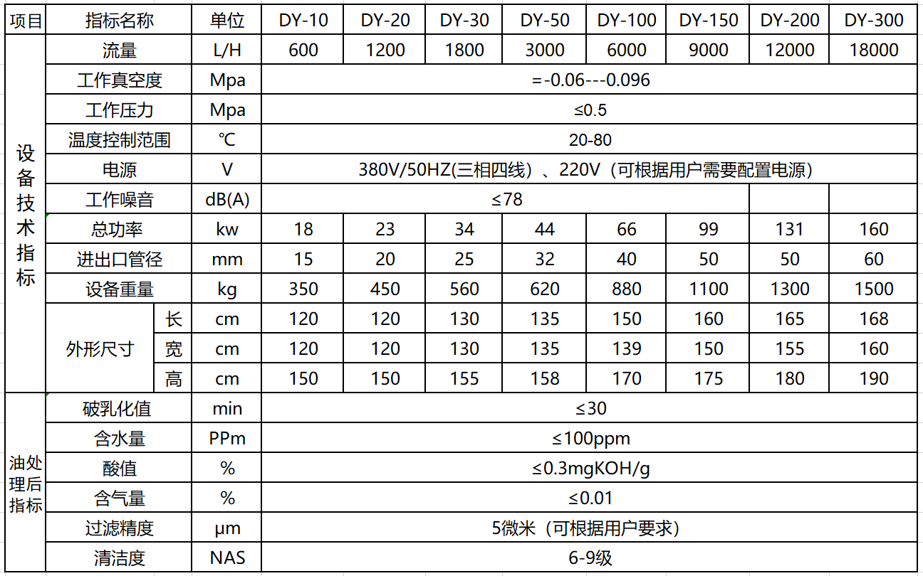 濾油機設備在工業(yè)廢油處理中的應用