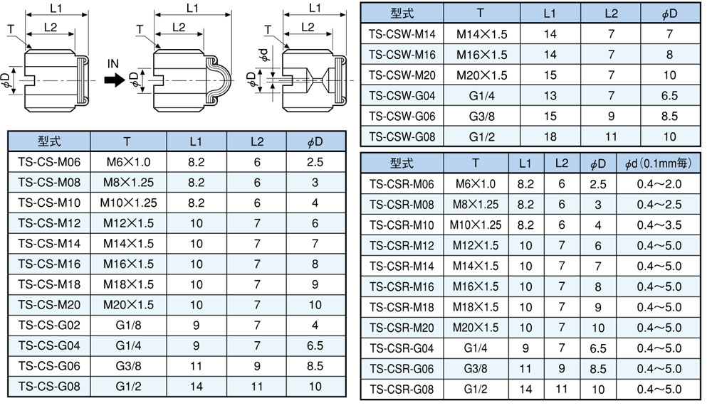 技術(shù)參數(shù)表