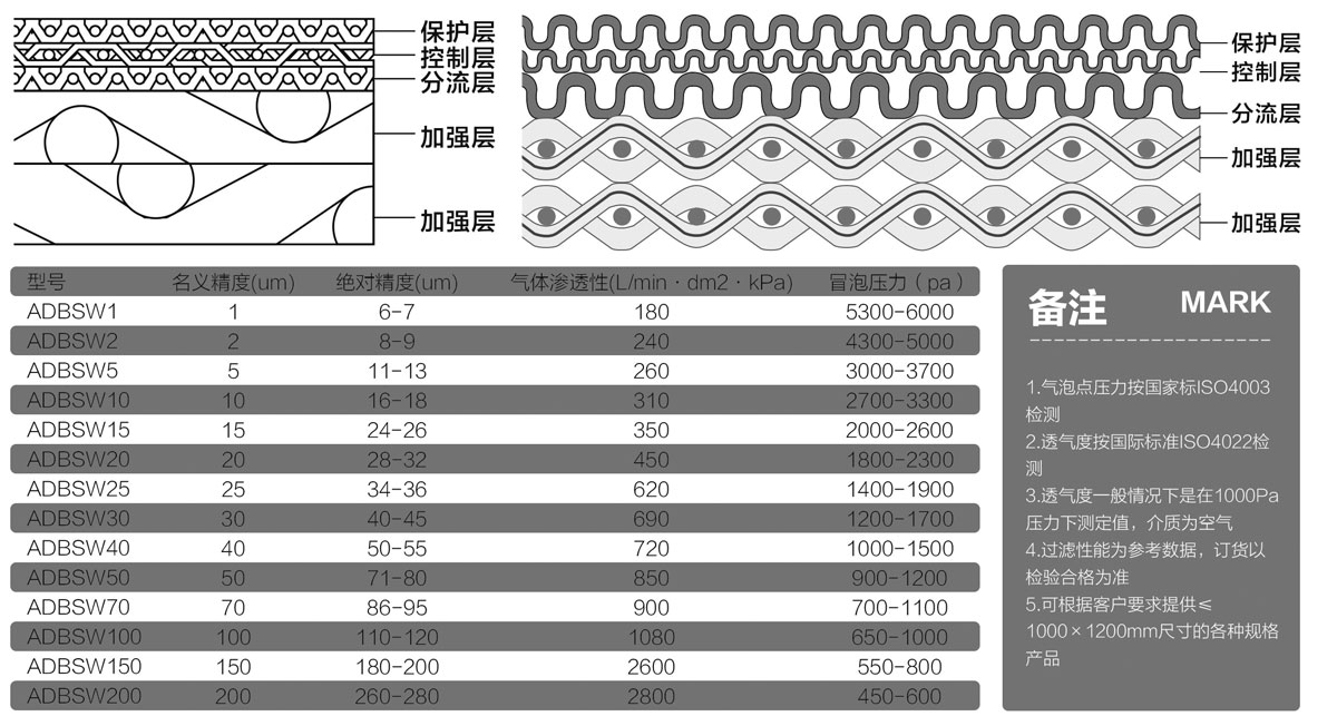 替代BOPP多層金屬粉末燒結濾材
