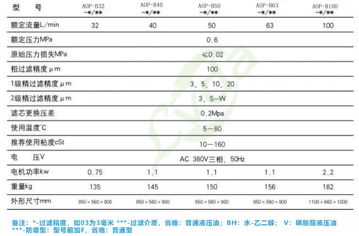 箱式濾油機技術(shù)參數(shù)