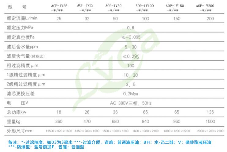 真空濾油機技術(shù)參數(shù)