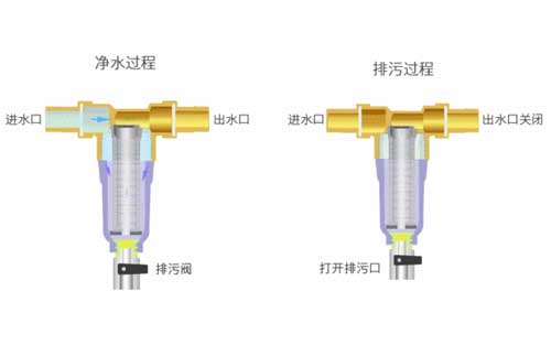 前置過(guò)濾器裝置有什么用途
