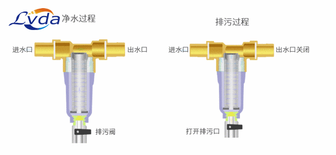 前置過(guò)濾器裝置有什么用途