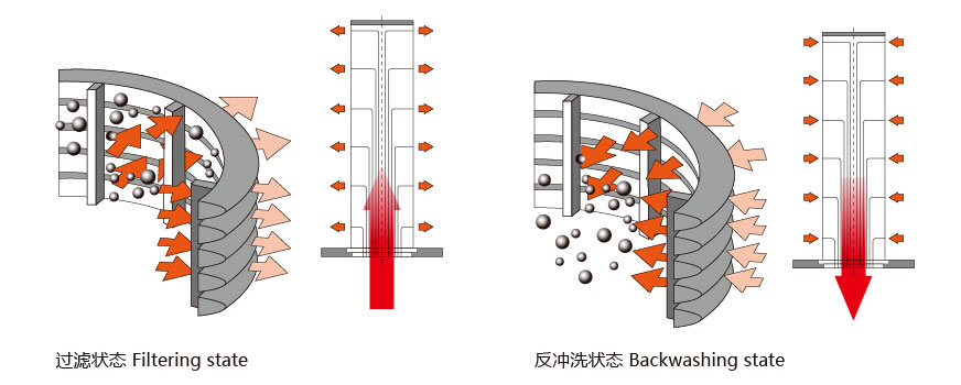 海水過(guò)濾器