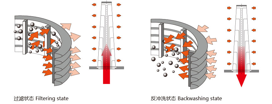 海水過(guò)濾器